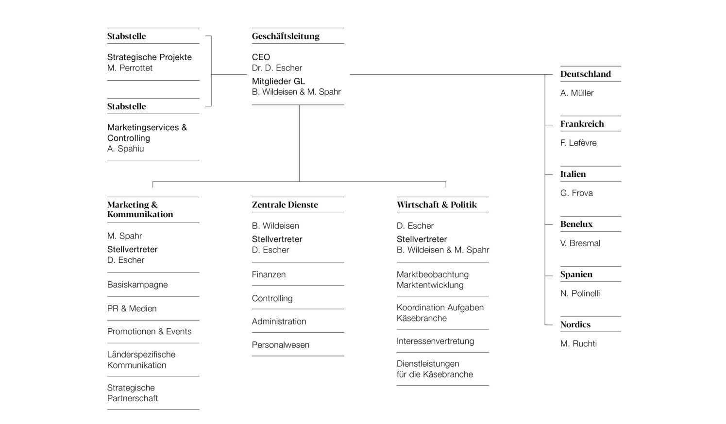 csm_DEF_Organigramm_SCM_2022_DE_cc1641e9e6.jpg